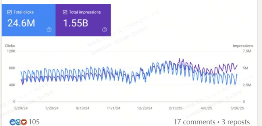 Google Search Console 曝光与点击量走势对比